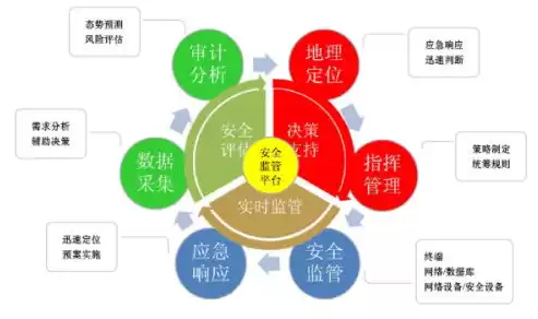 安全审计的作用是什么，安全审计的作用