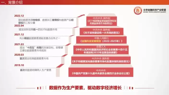 数据属于国家核心数据的是，数据属于国家核心数据实行更加严格的管理制度对吗