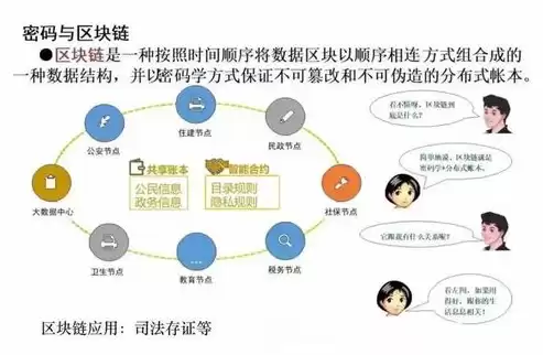 数据安全的案例有哪些内容呢英语，数据安全的案例有哪些内容呢