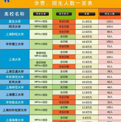 山东政法学院大数据管理与应用学费多少，山东政法学院大数据管理与应用