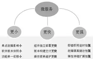 虚拟机和容器技术的区别在哪里，虚拟机和容器技术的区别在哪