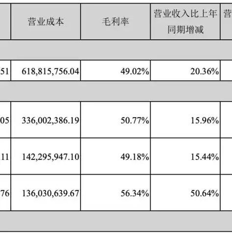 行业云是什么，行业云是公有云还是私有云