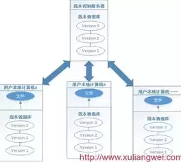 分布式版本控制系统