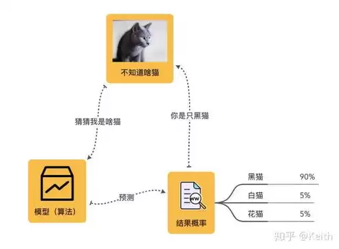 深度学习算法完整简介