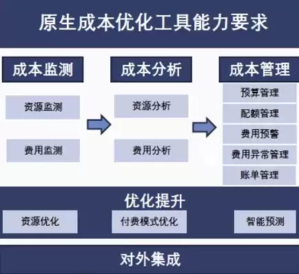 成本控制优化研究方向有哪些，成本控制优化研究方向