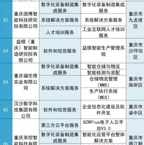 资源池的作用，资源池建立方法有哪些类型有哪些