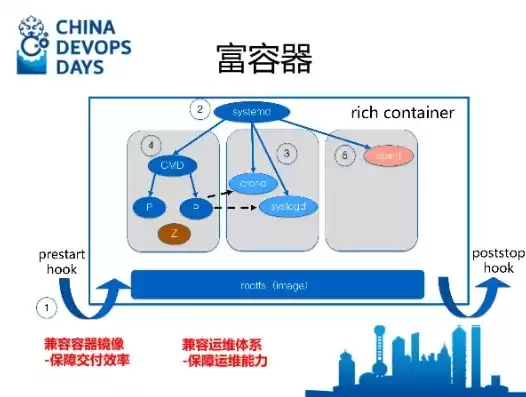 容器技术的优势有哪些呢，容器技术的优势有哪些