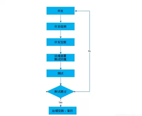 软件版本控制管理办法，软件公司版本控制程序