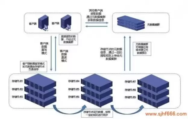 数据备份的根本目的是重新利用对吗，数据备份的根本目的是重新利用