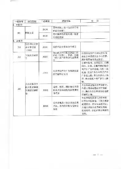 资源综合利用目录2020，资源综合利用目录