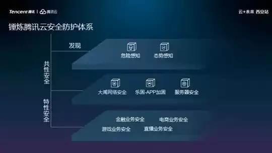 应用安全服务，应用安全支撑平台安全客户端控件v2.13是什么