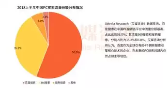 360行业都有什么，360行业有哪些商机可以做