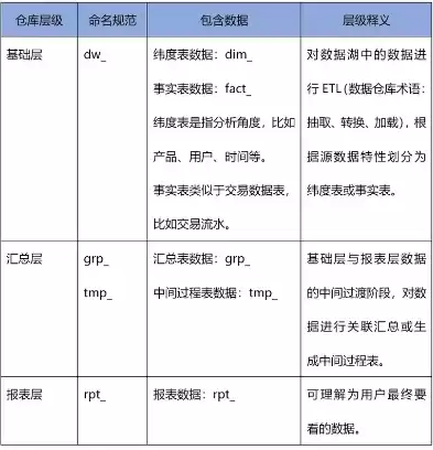 如何理解数据仓库的实时性，实时数据仓库意味着源数据