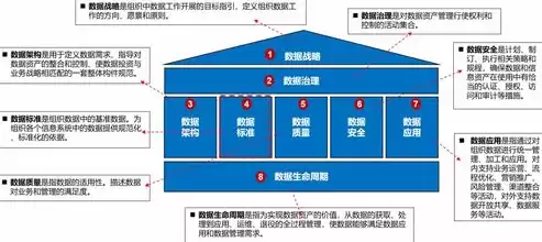 数据治理的过程，数据治理的关键方法是什么