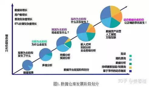 数据仓库的根本意义是什么呢英语，数据仓库的根本意义是什么呢