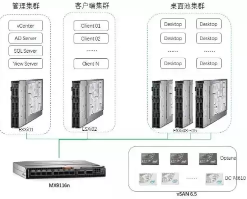 思科超融合一体机，思科超融合架构方案