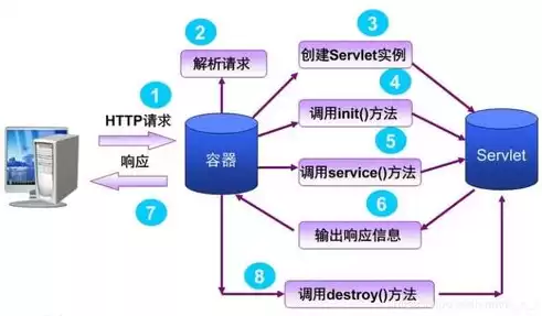 行业云是什么意思，行业云根据需求调用什么能力