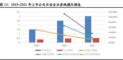 行业云是什么意思，行业云根据需求调用什么能力