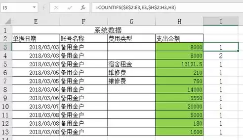 对数据进行核对的方法不包括，对数据进行核对的方法