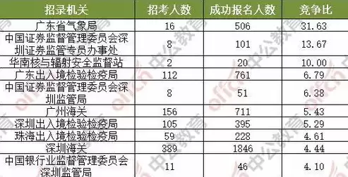 数据恢复的主要岗位及岗位职责，哪些岗位会用到数据恢复