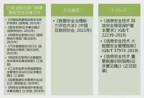 对违反数据安全法的行为向有关主管部门投诉，违反数据安全法案例