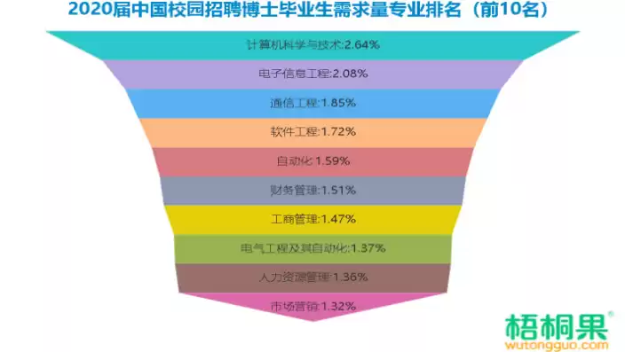 国内计算机视觉博士就业前景分析，国内计算机视觉博士就业前景