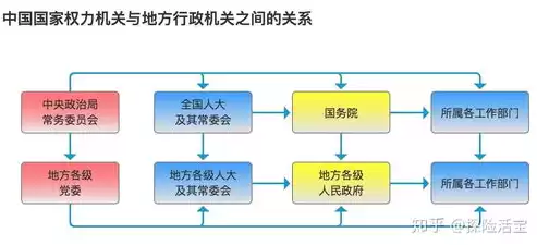 资源池和部门的关系有哪些方面，资源池和部门的关系有哪些