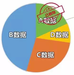 微信数据恢复免费版微信数据恢复软件，微信数据恢复免费版