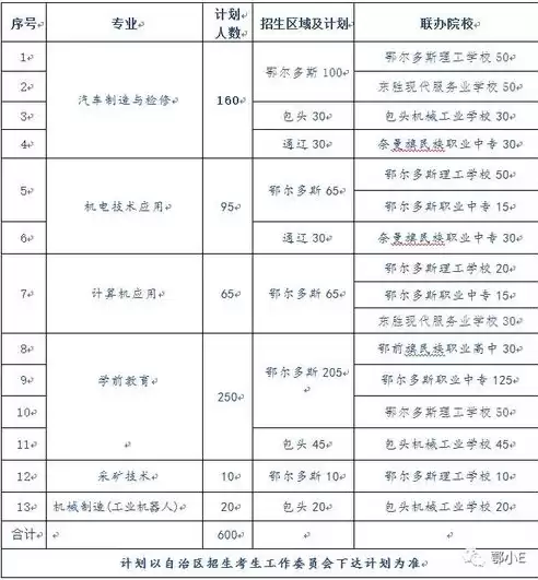 2020行业代码表查询，行业代码一览表2024最新最新版