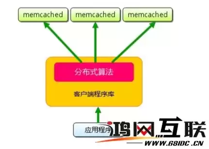 下列活动不属于分布式计算应用的是，以下哪一项不是分布式的特点