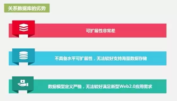 简述关系型数据库的优缺点是什么呢，简述关系型数据库的优缺点是什么