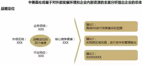 企业降成本合理化建议有哪些，企业降成本合理化建议