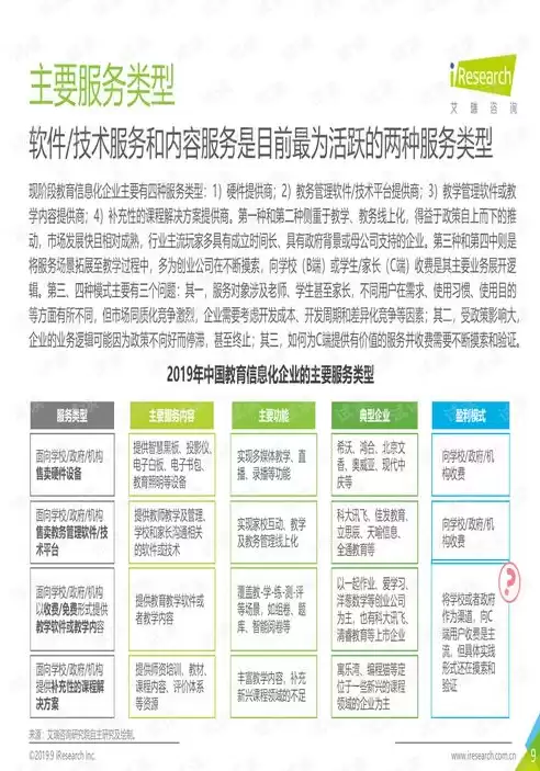 2020行业代码表查询，行业代码一览表2024最新最新版全文