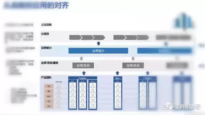 业务架构和技术架构区别，业务架构与技术架构的关系