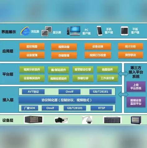 软件定义网络的架构包括哪些部分，软件定义网络的架构包括哪些