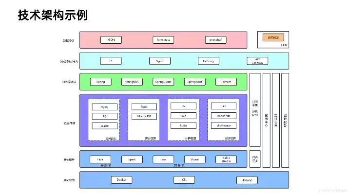 业务架构和技术架构区别，业务架构与技术架构的关系