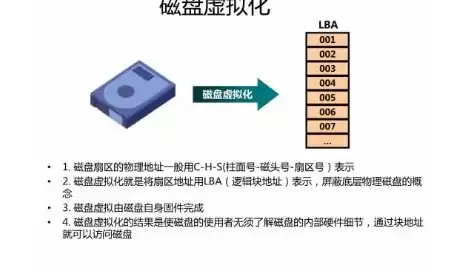 虚拟化技术介绍，虚拟化方面的十大知识