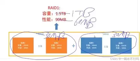 虚拟化技术介绍，虚拟化方面的十大知识