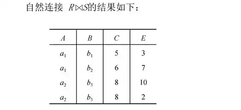 关系数据库中有三种基本操作,对关系中的某些属性进行，关系数据库中有三种基本操作,对关系中的某些