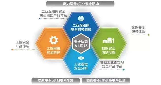 网络安全基础设施指哪些，网络安全基础设施有哪些方面