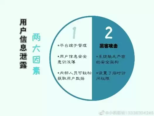 数据隐私保护面临的威胁包括什么内容，数据隐私保护面临的威胁包括什么