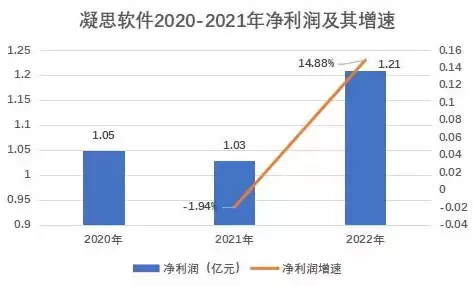 数据整理的结果是什么，数据整理通常是指对数据进行校验和标准化