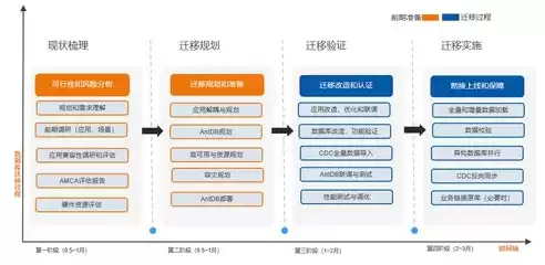 数据库营销的核心是数据库吗，数据库营销的核心是数据