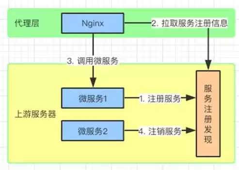 路由器负载均衡是什么意思呀，路由器负载均衡是什么意思