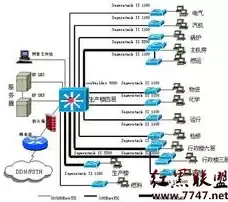 应用系统安全技术包括，应用系统安全技术