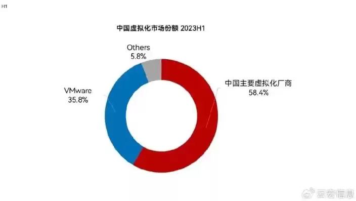 国内虚拟化厂商排名，国内虚拟化厂商排名