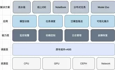 分布式存储是骗局吗，分布式存储平台是什么