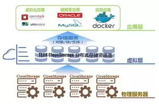 分布式存储是骗局吗，分布式存储平台是什么