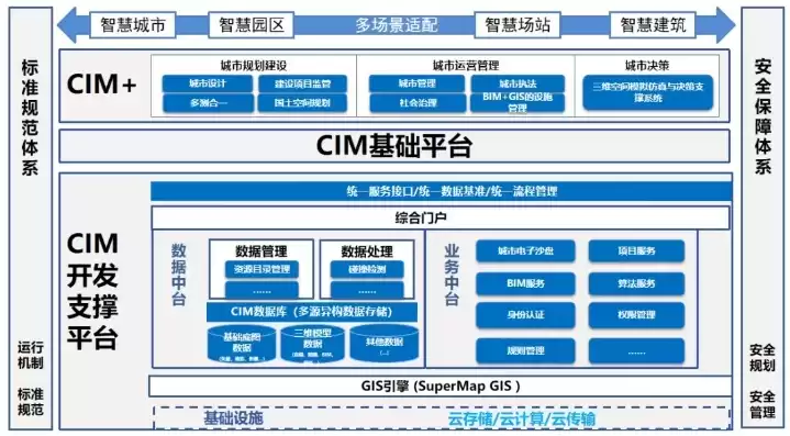 集成管理平台系统，cimp集成管理平台包括哪些