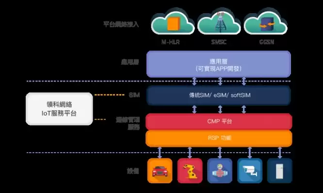 集成管理平台系统，cimp集成管理平台包括哪些